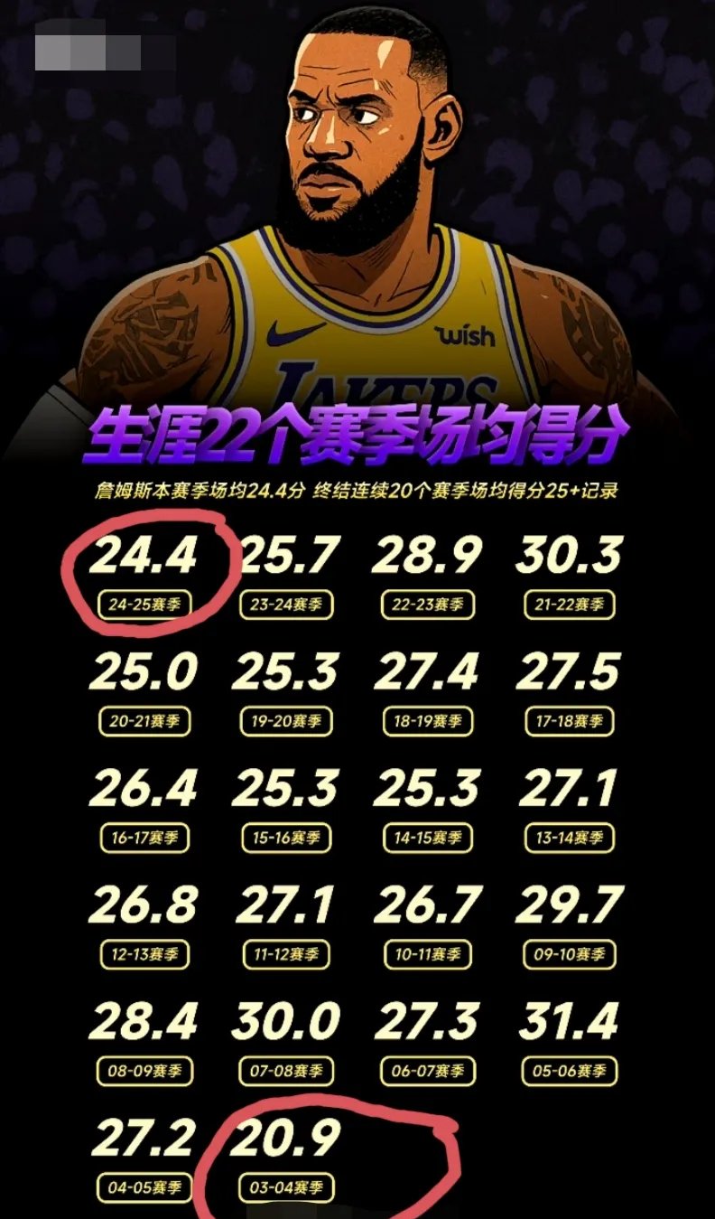 FPX不断突破！，詹姆斯连续五场比赛得分超过比赛局势复杂再创辉煌时刻(目前国际形势复杂严峻)