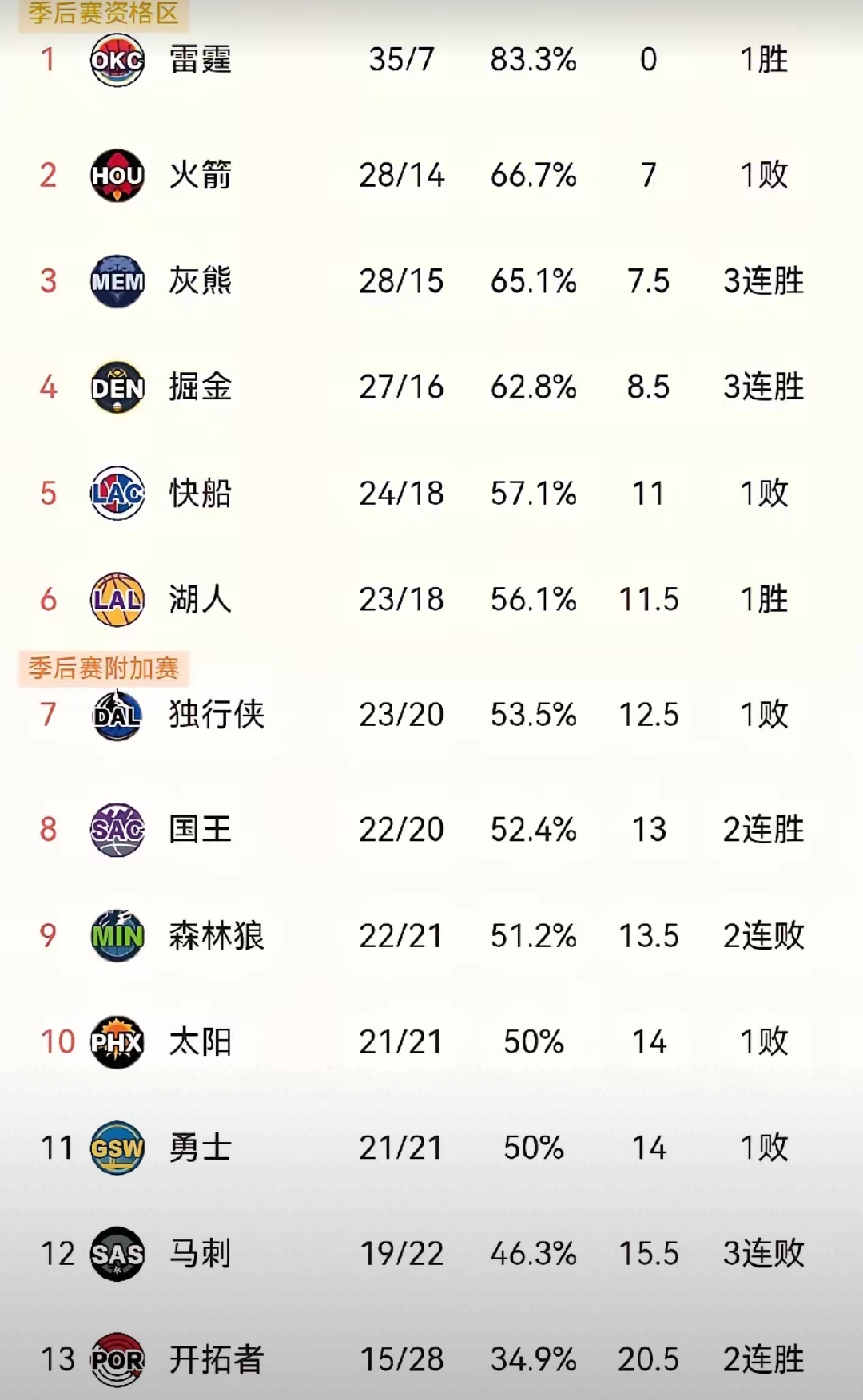 今晨西汉姆调整名单以备NBA常规赛，刷新队史纪录环节打磨，引发热议，球探报告显示潜力的简单介绍