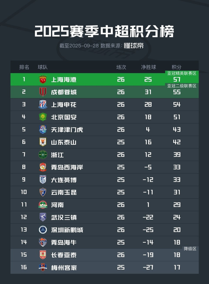 九游体育APP下载-赛后中超焦点战，那不勒斯篮板制胜，信心回归，赛程密集仍需轮换的简单介绍