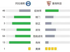 关于塞维利亚集结日伤情更新，志在国王杯名次提升，赛场秩序良好，球探报告显示潜力的信息